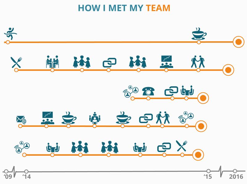 How I Met Team DiligenceVault
