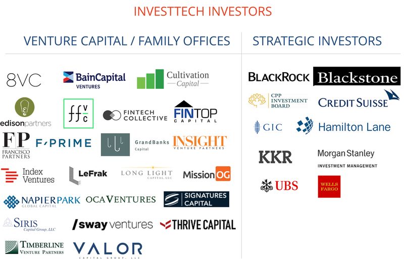 DiligenceVault-InvestTech-Investor-Map-2018