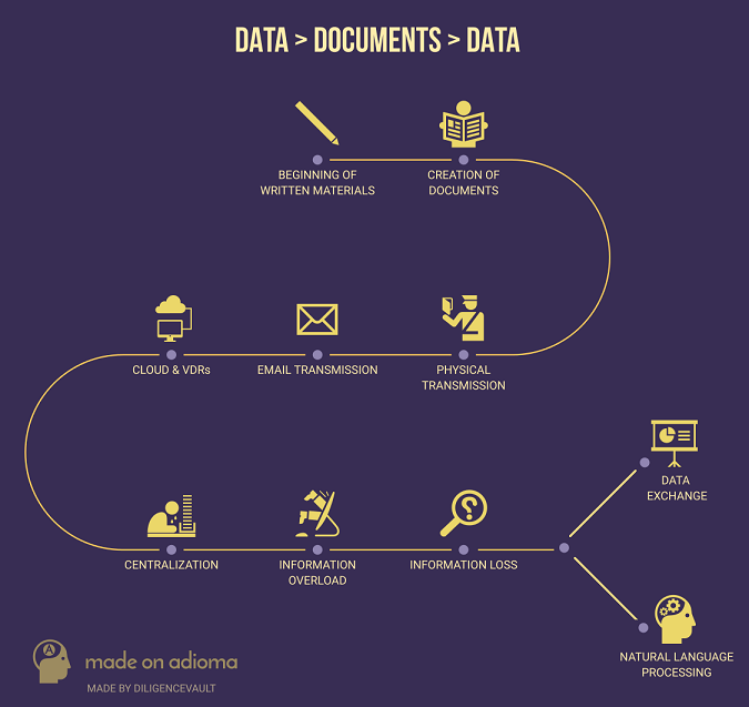 DiligenceVault-Document-Data-Repository-1