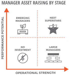 Emerging Managers Performance and Operational Strendth