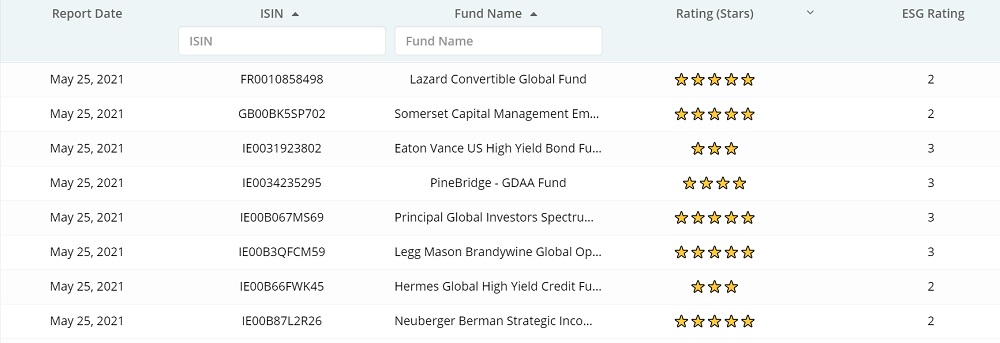 Mercer Fund Watch Ratings View