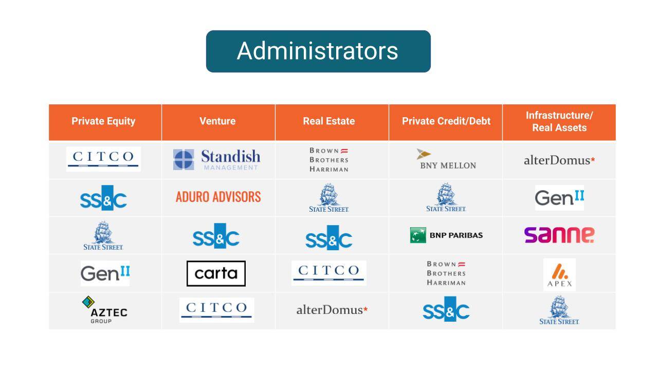 Service Providers - Administrators