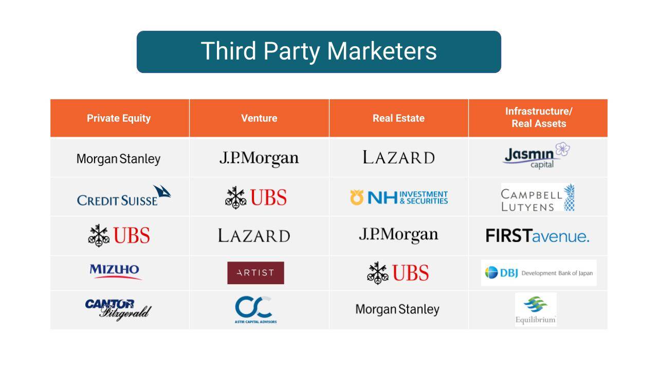 Service Providers - Third Party Marketers