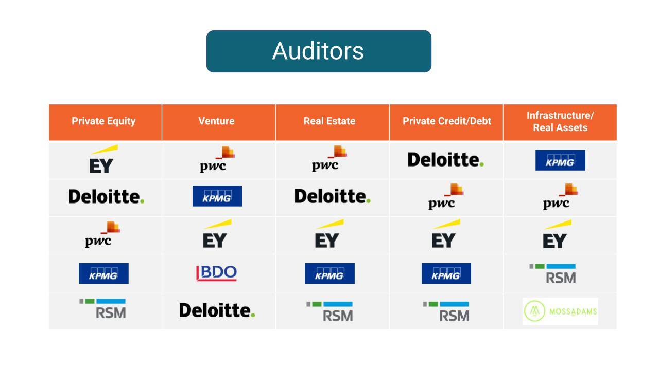 Service Providers - Auditors