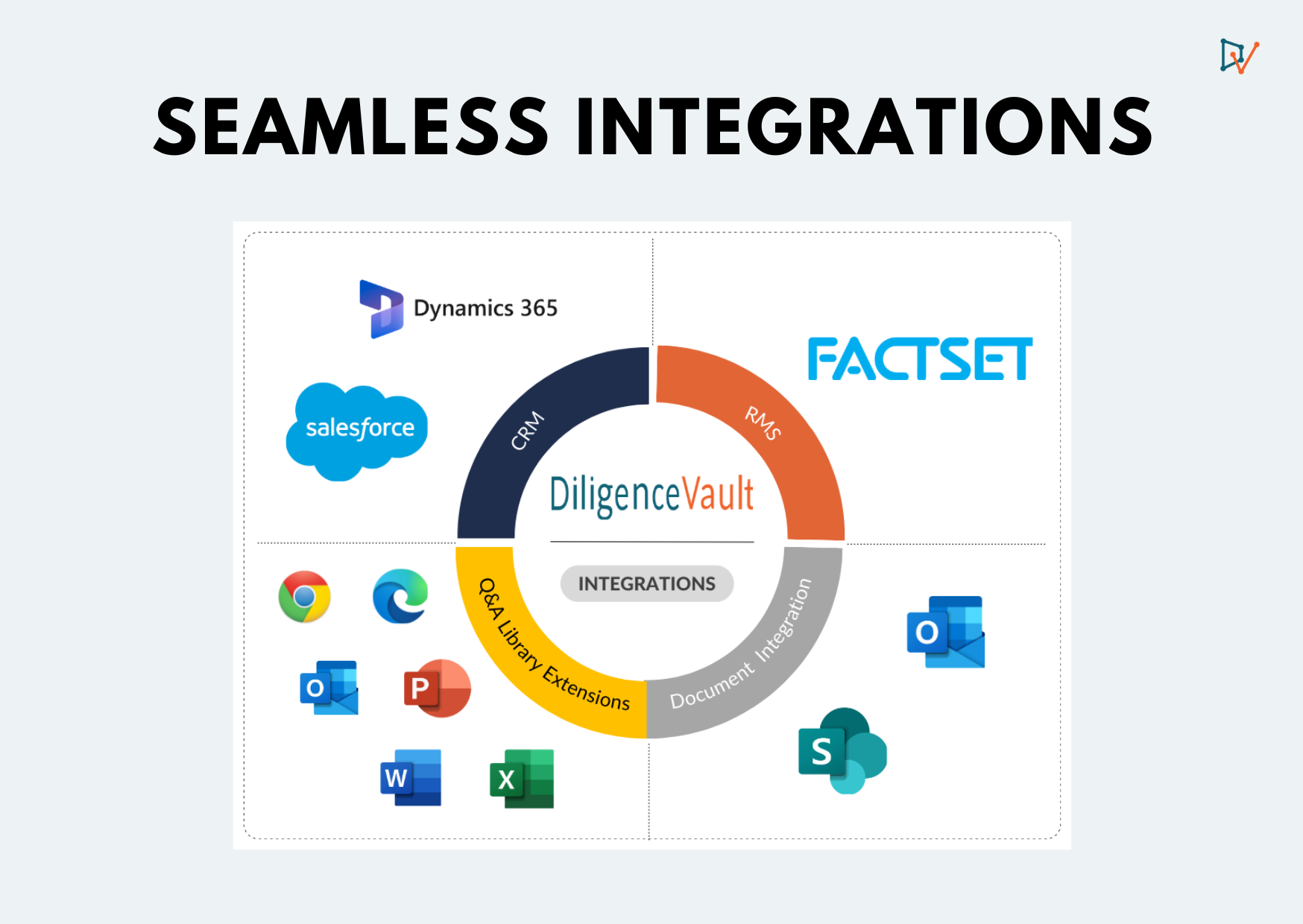 DV EOY 2022 Wrapped - Seamless Integrations