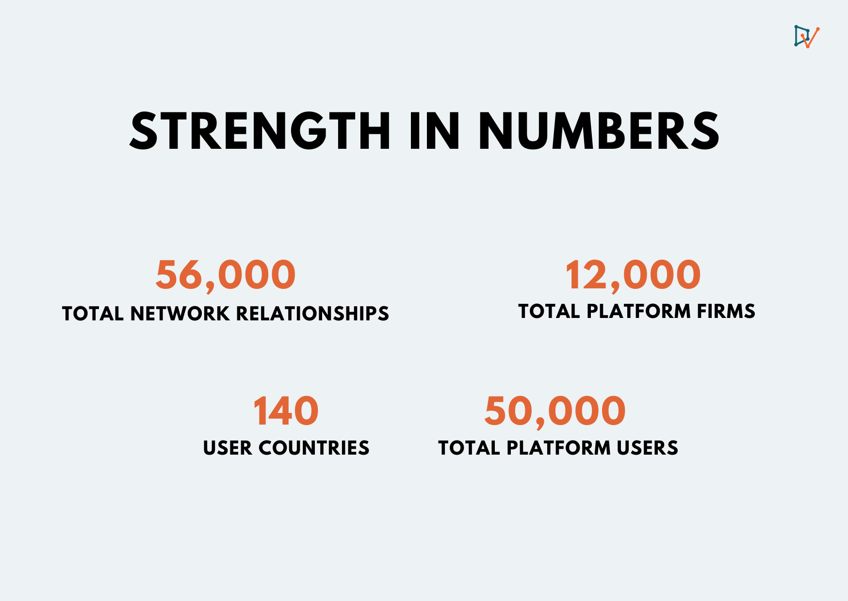 DV EOY 2022 Wrapped - Strength In Numbers