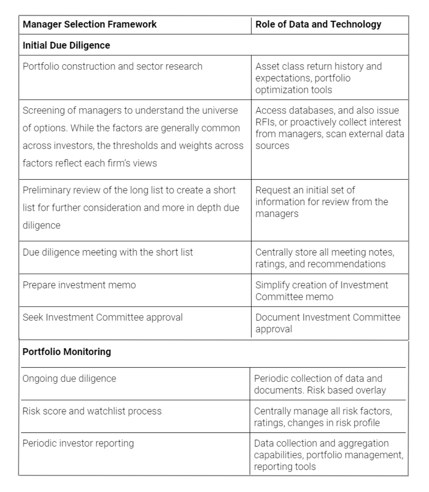 DV Wealth Management Due Diligence Table