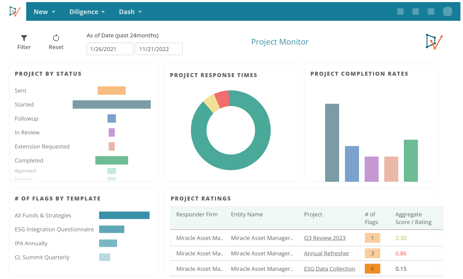 The Power of Data Driven Diligence: Power BI Integrations - DiligenceVault