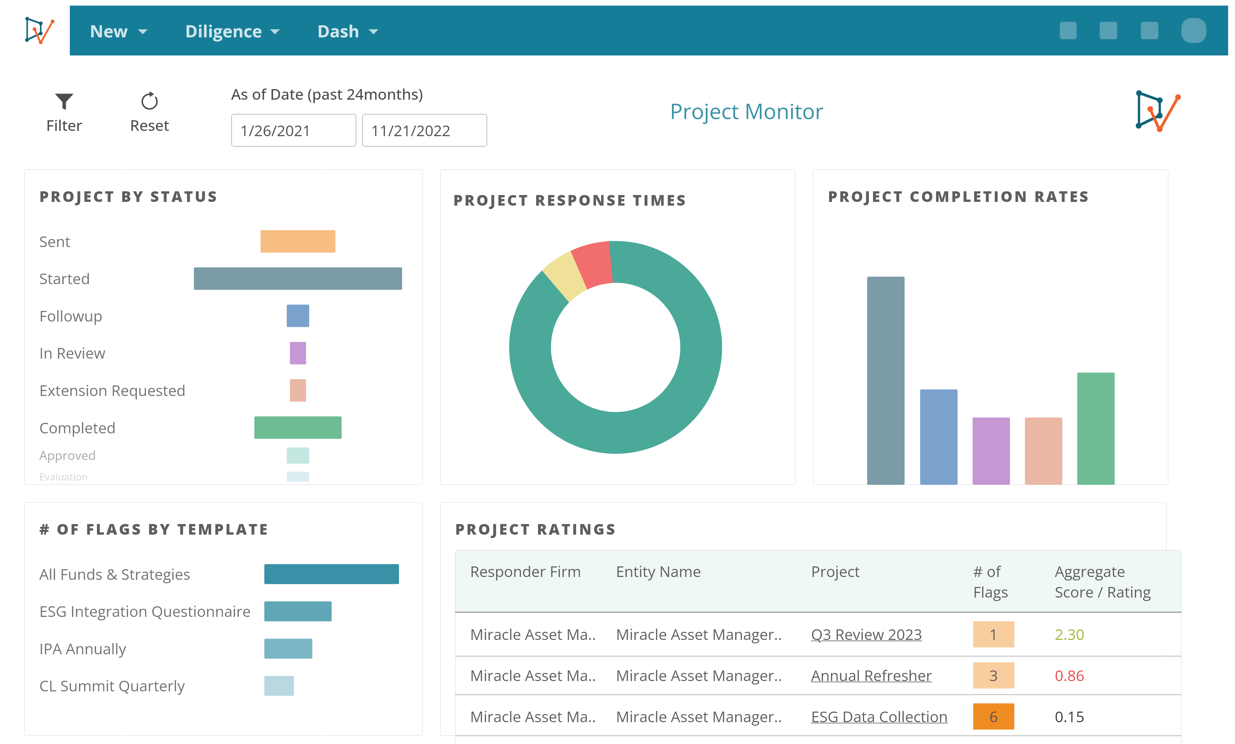 Power BI Dashboards Integrations