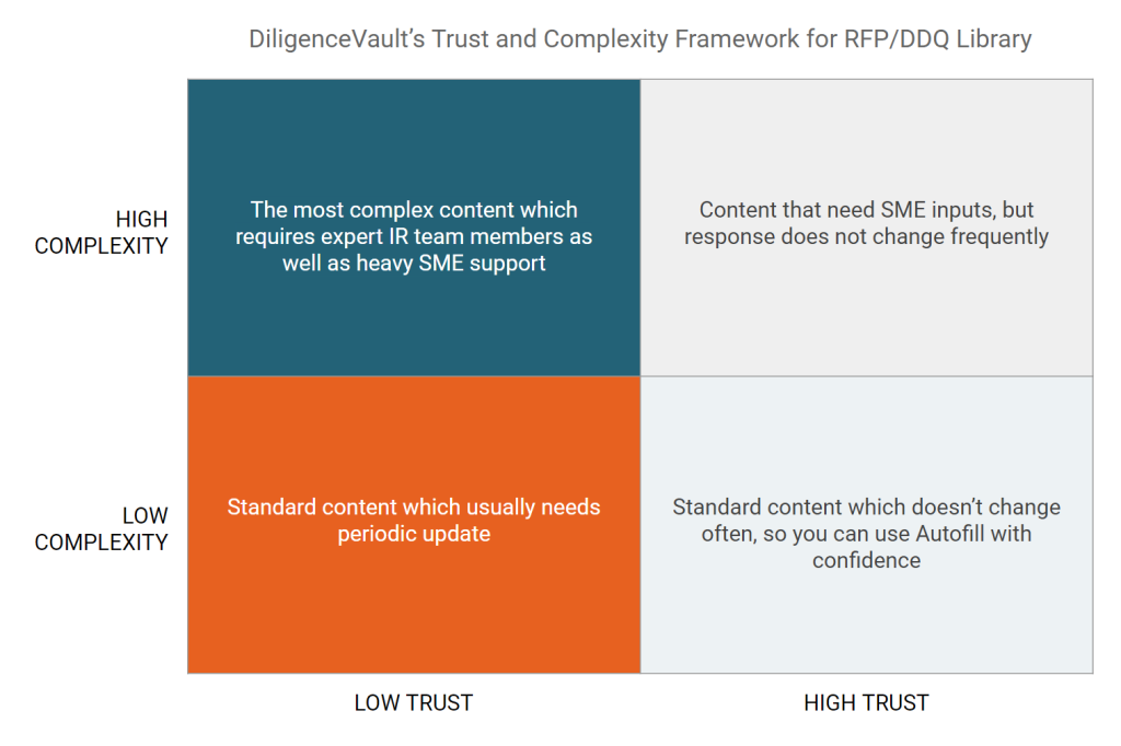 Trust-complexity-matrix-Diligence-Vault
