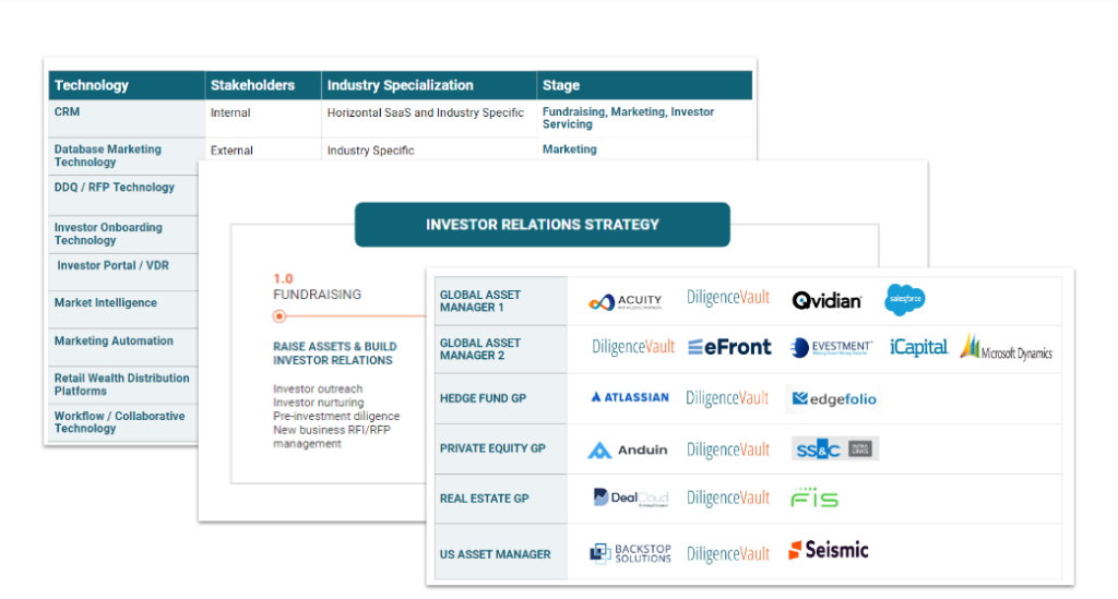 What is an Investor Relations Technology Stack for Asset Managers / GPs?