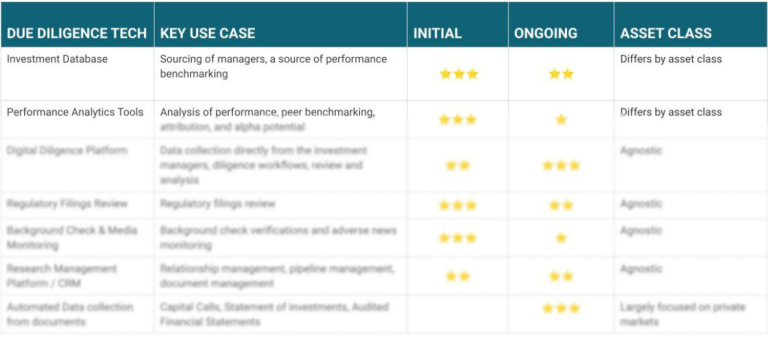 What Is A Due Diligence Technology? - DiligenceVault