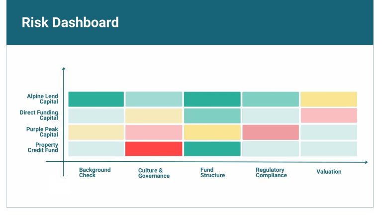 The Art and Science of Portfolio Scorecards and Risk Assessments