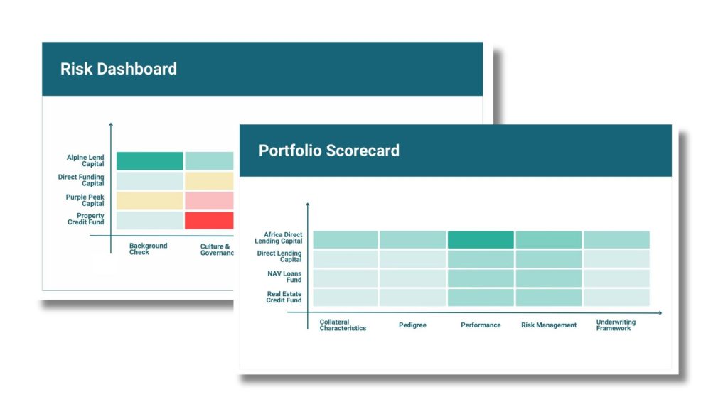 The Art and Science of Portfolio Scorecards and Risk Assessments