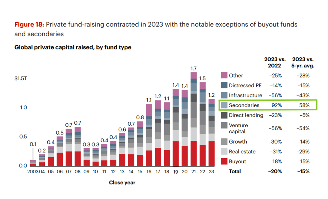 Global Private Equity Report 2024 - Insights for LPs and GPs from Bain ...