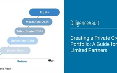 Creating a Private Credit Portfolio A Guide for Limited Partners