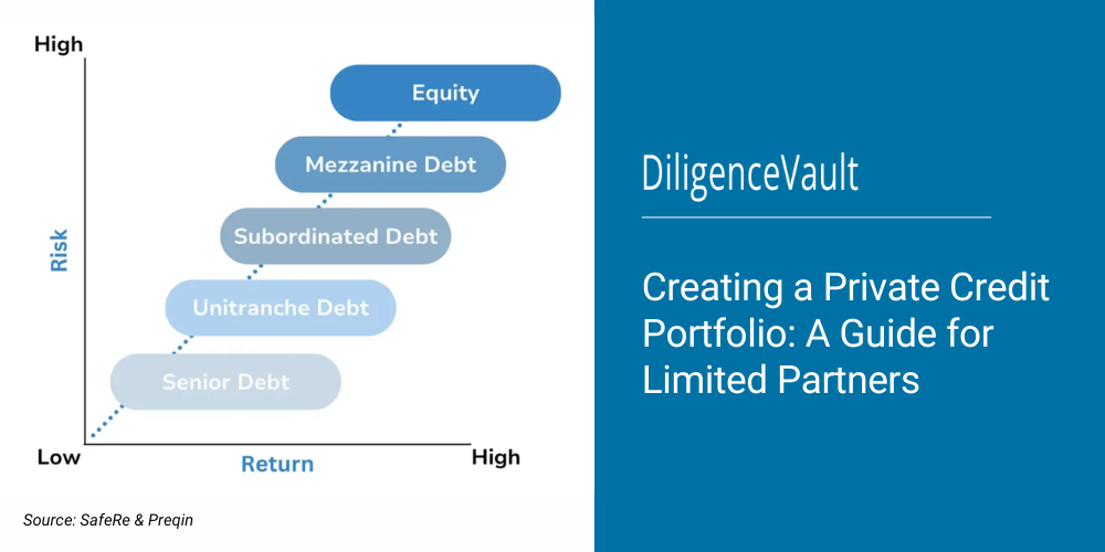 Creating a Private Credit Portfolio A Guide for Limited Partners