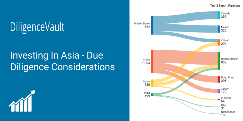 Investing In Asia - Due Diligence Considerations