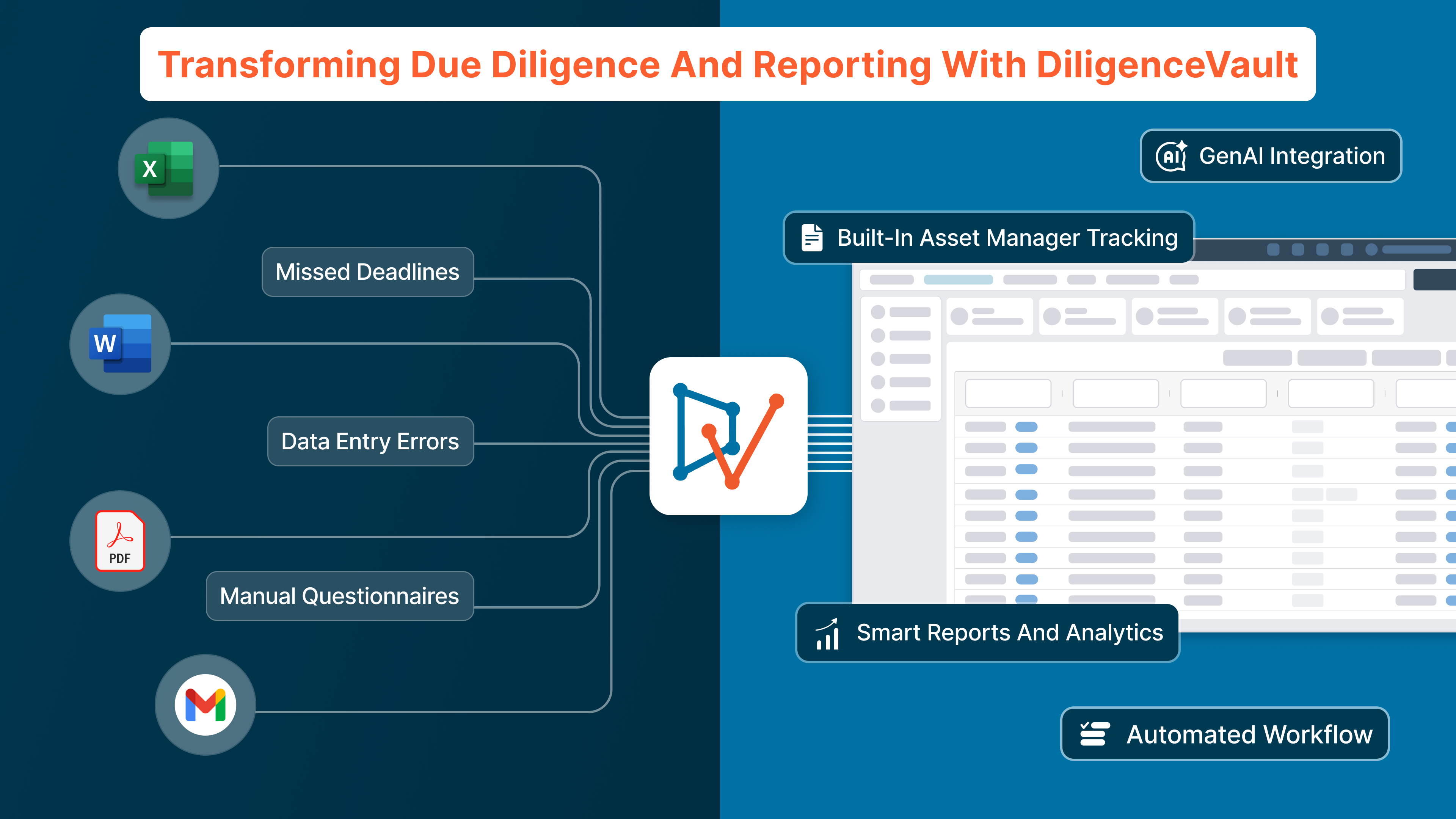 Due-Diligence