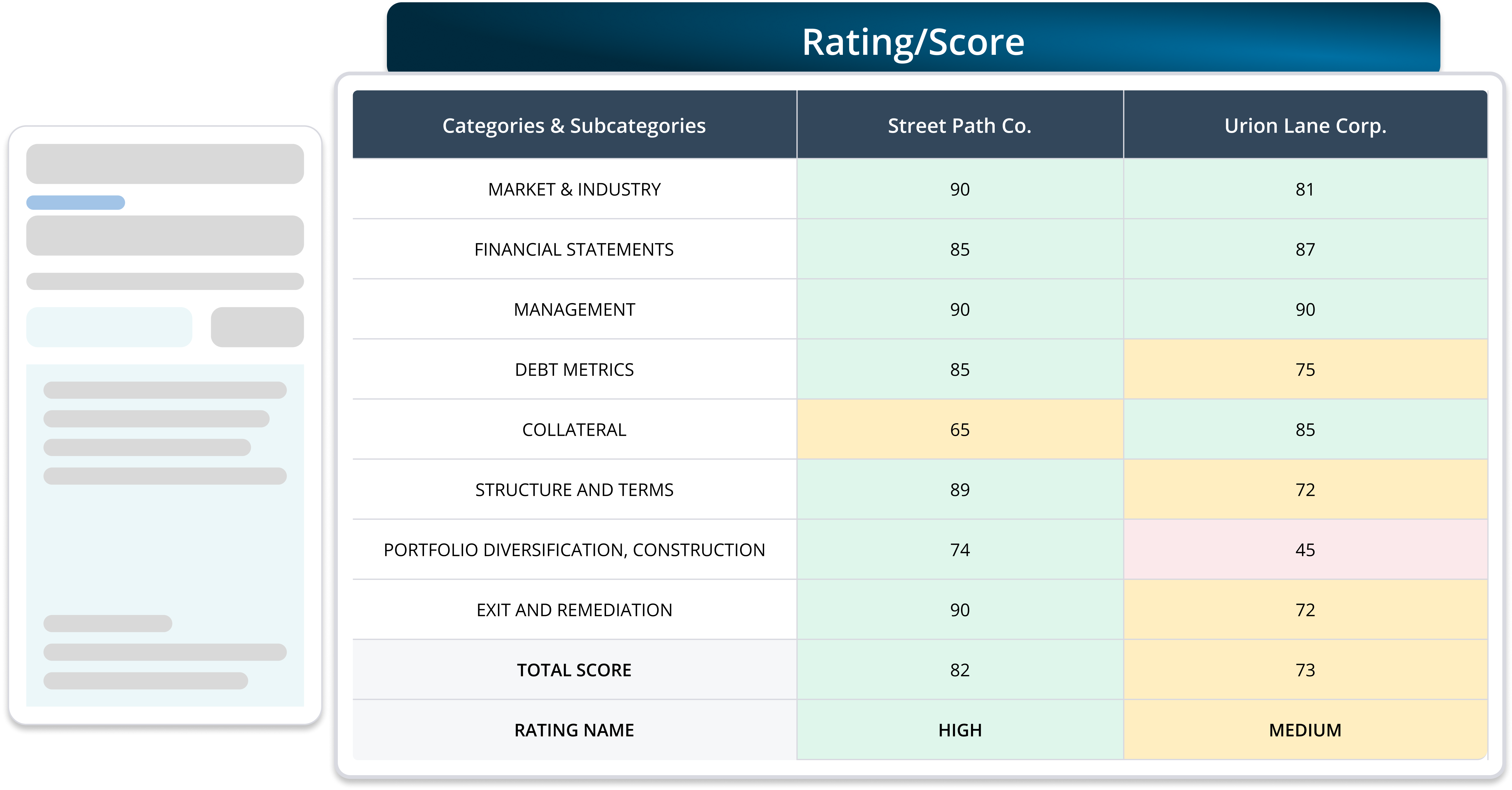 DiligenceVault Private Credit Module - Rating/Score