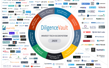 InvestTech-2025