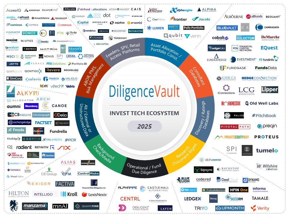 InvestTech-2025