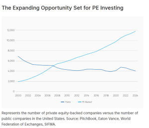 Evergreen fund diligence - private equity