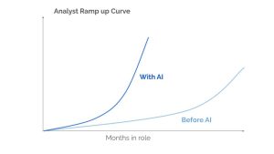 AI & Talent in Asset Management Productivity Curve