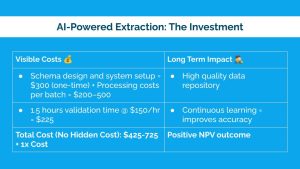 AI Powered Extraction