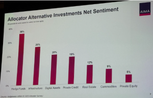 Allocator Alternative Investment