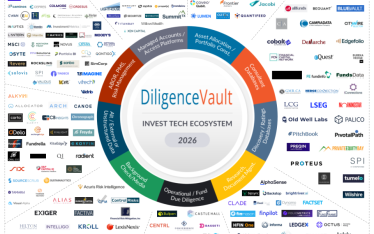 InvestTech Map 2026