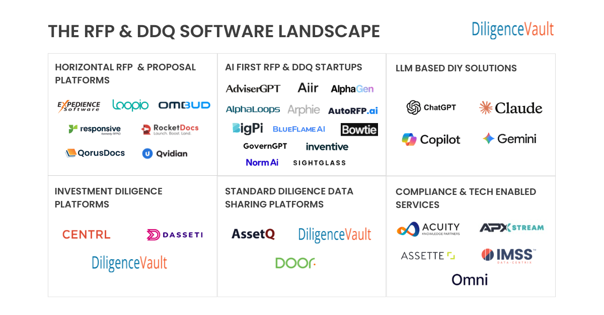 DiligenceVault-The-RFP-DDQ-Software-Landscape