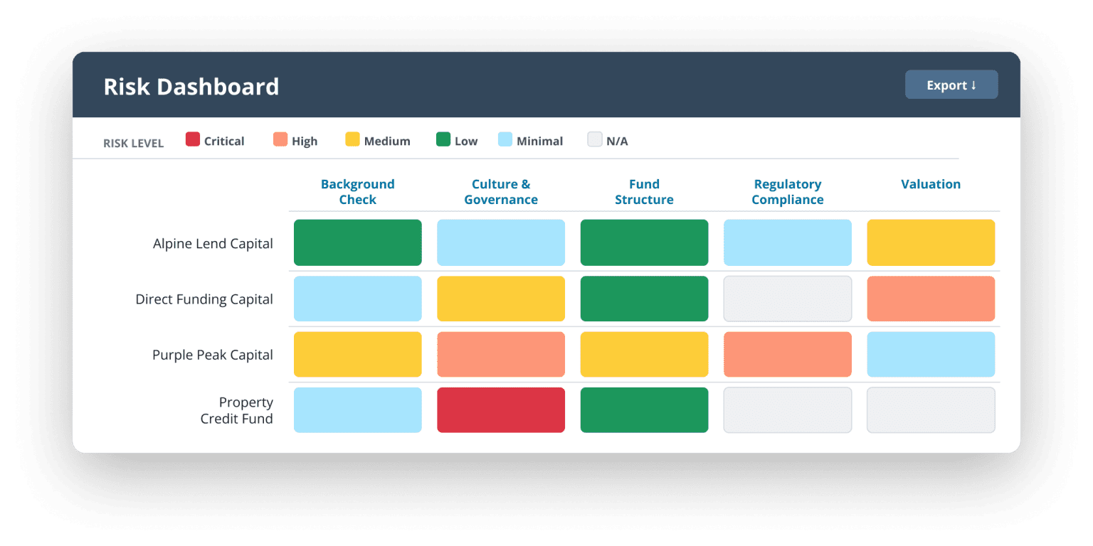 DiligenceVault Risk Dashboard