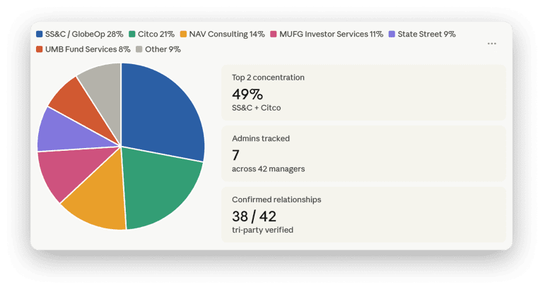 DiligenceVault -Service-Provider-Analytics
