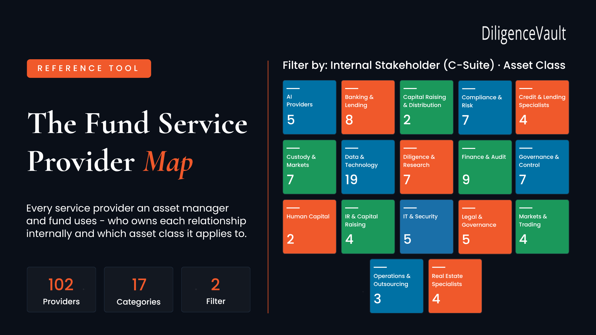 Service Provider Map