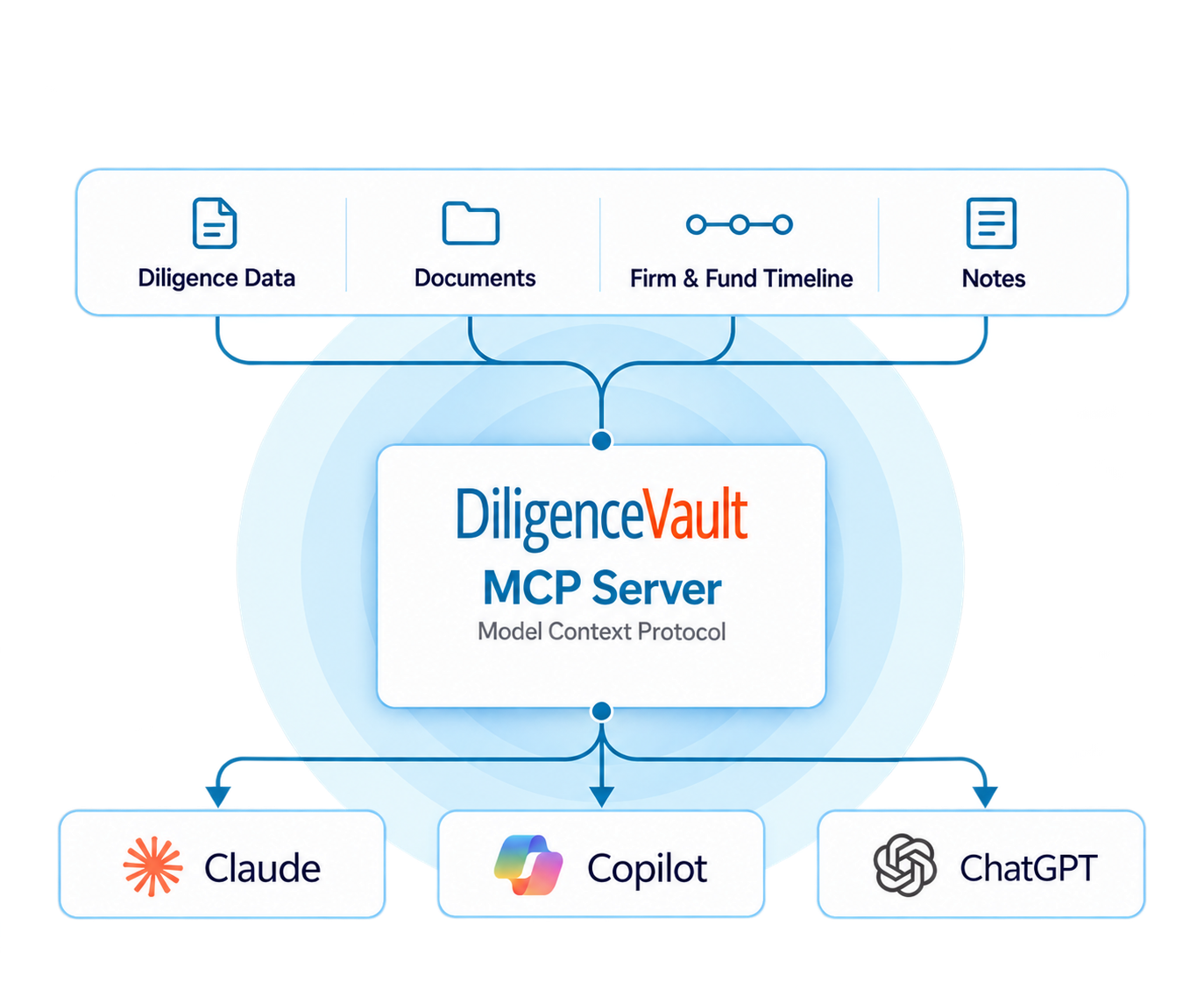 DiligenceVault MCP